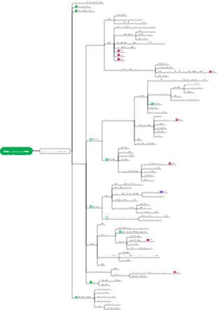 CFA レベル 1 - 勉強会 オルタナティブ投資