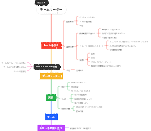 チームリーダー