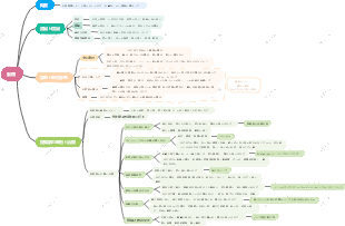胃痛丨中医学医試験