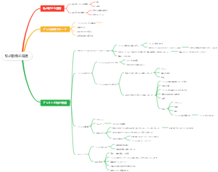 一緒に「アヒル」を育てる