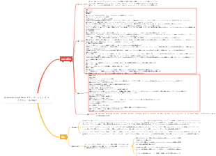 Alibaba Cloud Web アプリケーション ファイアウォール WAF