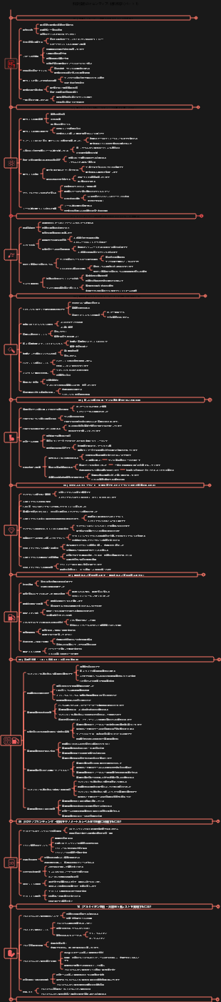 科学技術のフロンティア 材料科学 (パート 1)