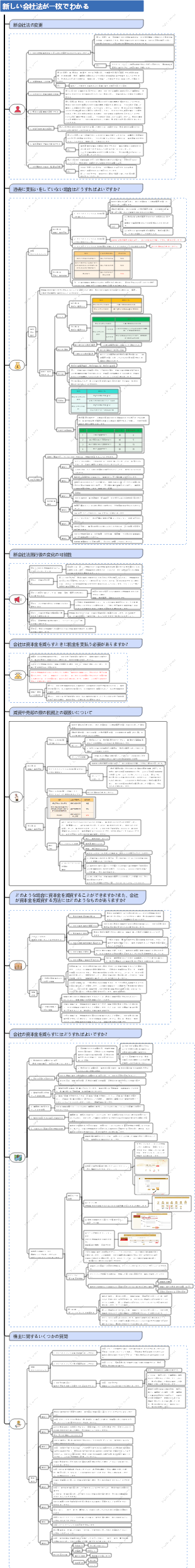 新会社における主な変更点とその対応方法