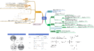 CFA レベル 2 機械学習 (1)