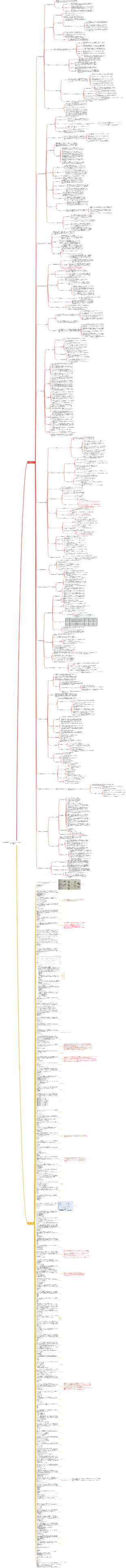 CISSP 学習ノート - ドメイン 7 (セキュリティ運用)