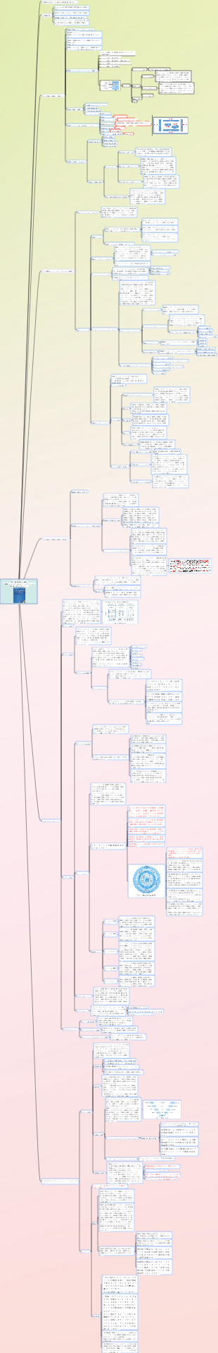 情報システムプロジェクトマネージャ試験対策_第1章 情報開発