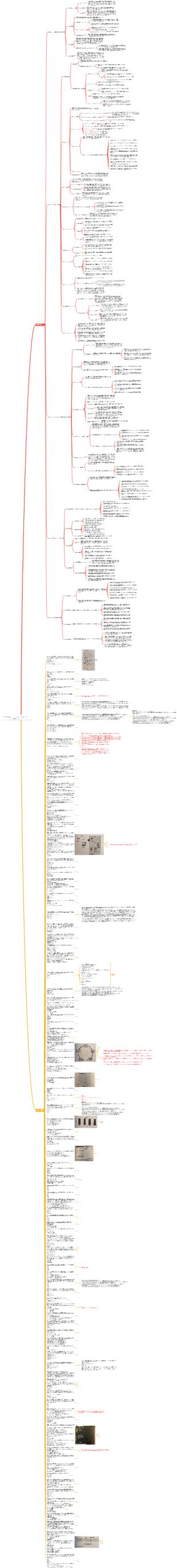 CISSP 学習ノート - ドメイン 6 (セキュリティ評価とテスト)