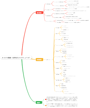 AIは人間の職業に影響を与える可能性がある