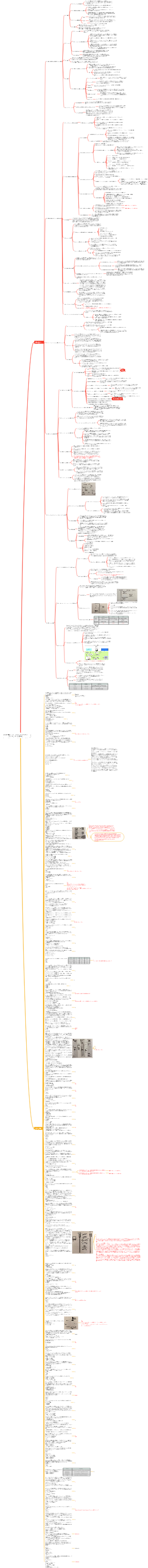 CISSP 学習ノート - ドメイン 5 (アイデンティティ アクセス管理)