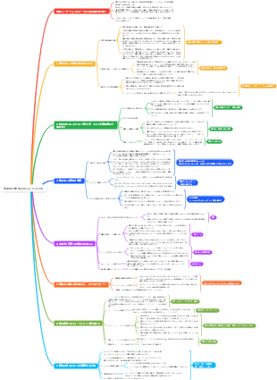 効果的な学習の達人になる方法