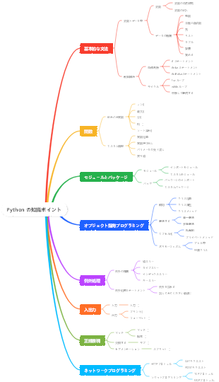 Python の知識ポイント