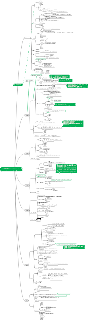 人体解剖学の知識ポイントのフレームワークチャート