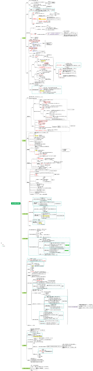 教育リソース セクション 2 第 1 章 基礎的な教育知識の基本原則