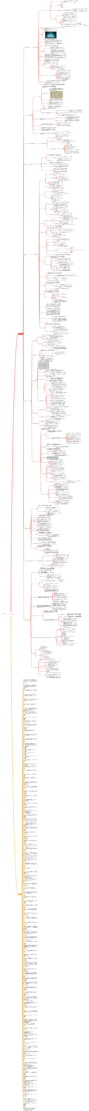 CISSP 学習ノート - ドメイン 3 (セキュリティ アーキテクチャとエンジニアリング)