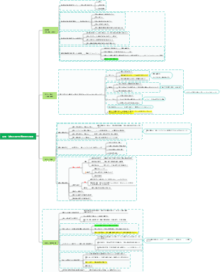 中等学校の教育リソースの総合的な質
