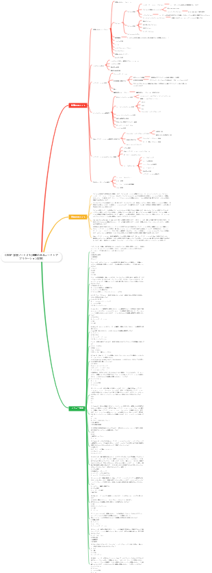 CISSP 学習ノート-21 (悪意のあるコードとアプリケーション攻撃)
