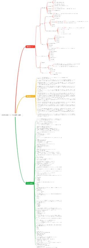 CISSP 学習ノート-19 (調査と倫理)