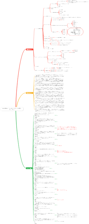 CISSP 学習ノート-20 (ソフトウェア開発セキュリティ)