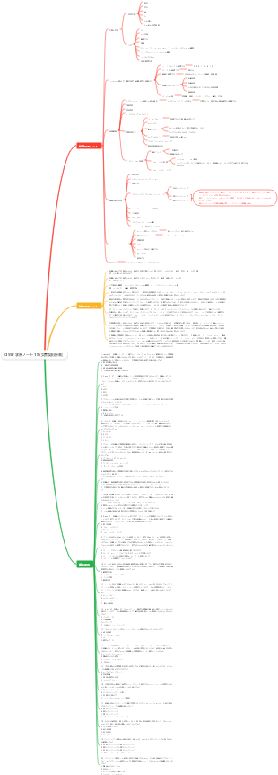 CISSP 学習ノート-18 (災害復旧計画)