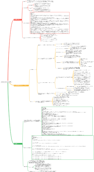 Alibaba Cloud DDoS 保護