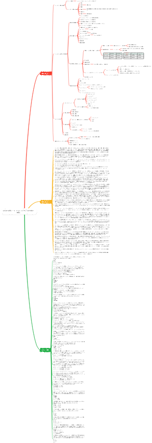 CISSP 研究ノート-17 (インシデントの予防と対応)