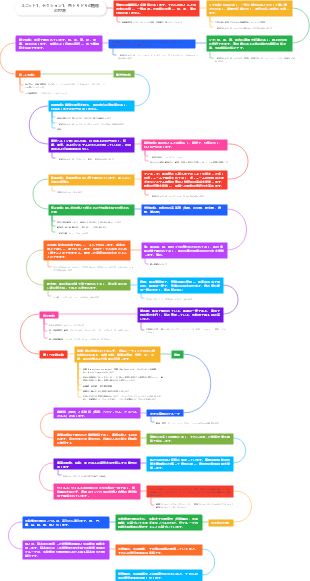 植物学ユニット1セクション1、色とりどりの植物の世界