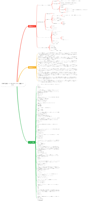 CISSP 学習ノート-15 (セキュリティ評価とテスト)