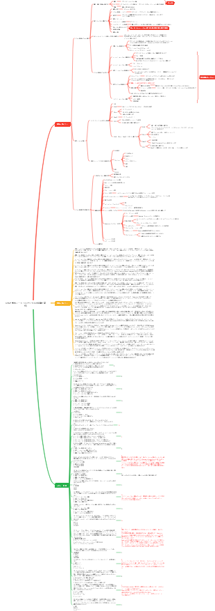 CISSP 学習ノート-14 (アクセスの制御と監視)