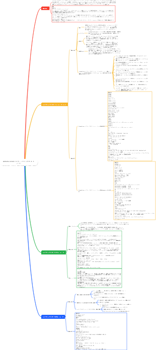 Alibaba Cloud ハイブリッド クラウド ストレージ