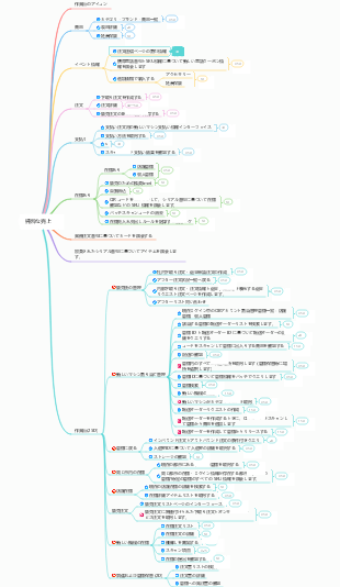 純粋な販売ビジネスプロセス