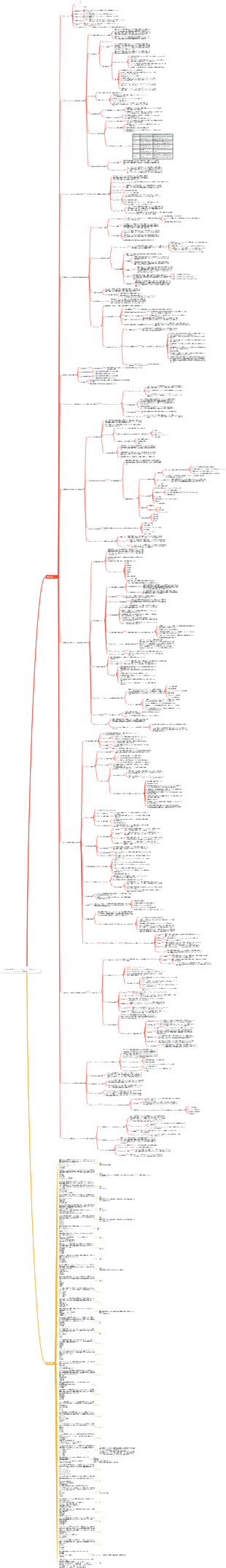CISSP 学習ノート - ドメイン 1 (セキュリティとリスク管理)