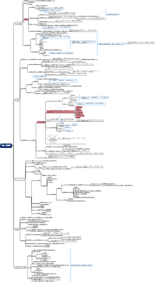 心理学第9章 性格と性格傾向