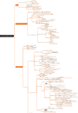 車載コンピューティングプラットフォームの設計
