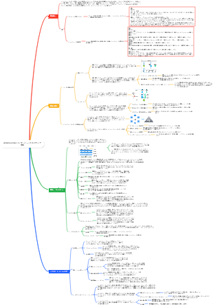 Alibaba Cloud インテリジェントなメディア管理