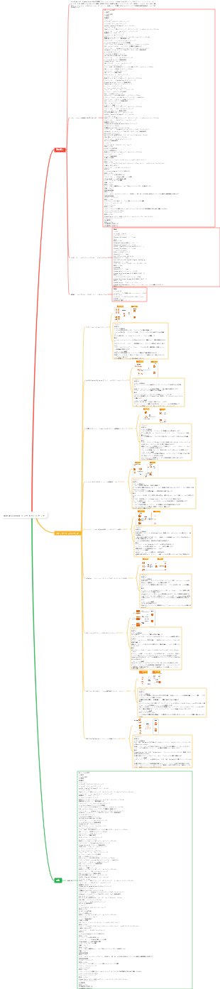 Alibaba Cloud クラウドバックアップ