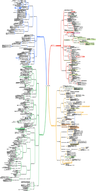 マルクス主義の基本原則