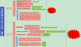 人生反撃までの 21 日間 - 最初の 2 日間