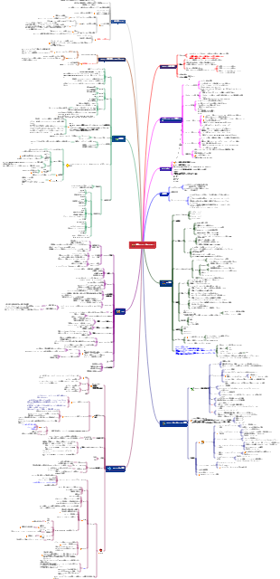CISSP-4 - 通信とネットワーク セキュリティ