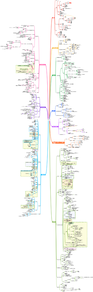 産科と婦人科 (1) - 解剖学と妊娠