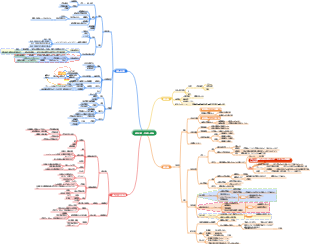 産婦人科 (2) - 出産と産褥