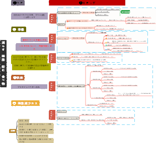 シンプルで効果的な減量ガイド