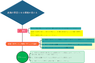 減量心理学 02 肥満環境を変える