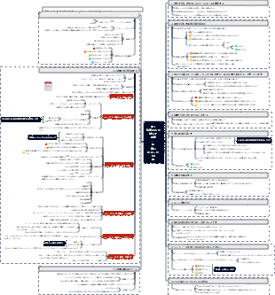 痩せるのを諦めて60ポンド痩せた