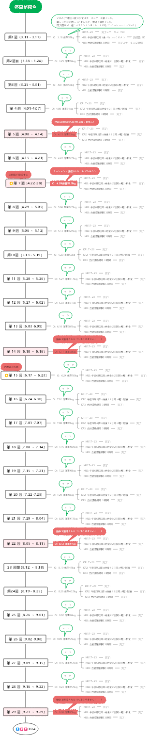 体重を減らす⛽⛽⛽