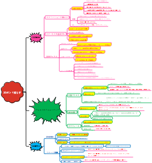 健康的に20ポンド痩せる
