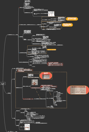 読書メモ - 前回の減量本のマインドマップ