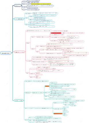 減量の本質—炭水化物と遊ぶマインドマップ