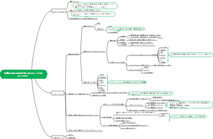 健康的に幸せに体重を減らすにはどうすればよいですか？