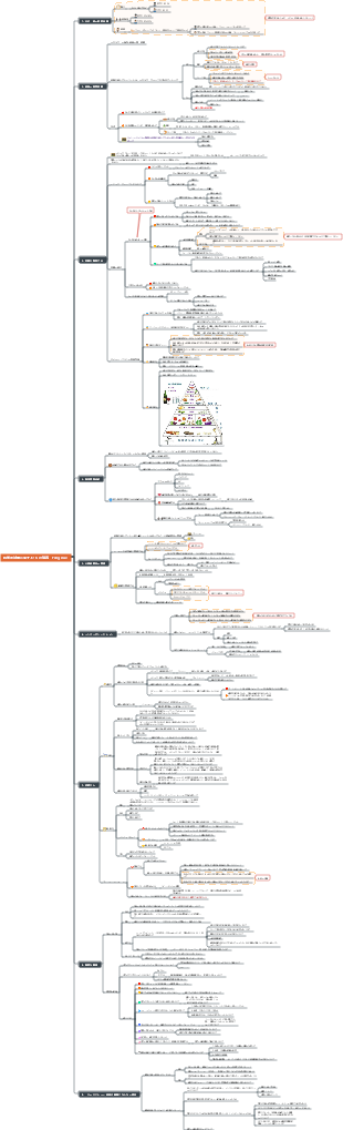 科学的減量に関する 16 の講義 - Feng Xue
