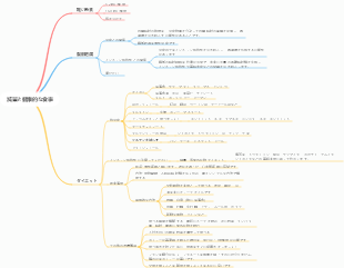 減量と健康的な食事